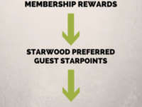 How To Transfer American Express Points Into Marriott Rewards Points